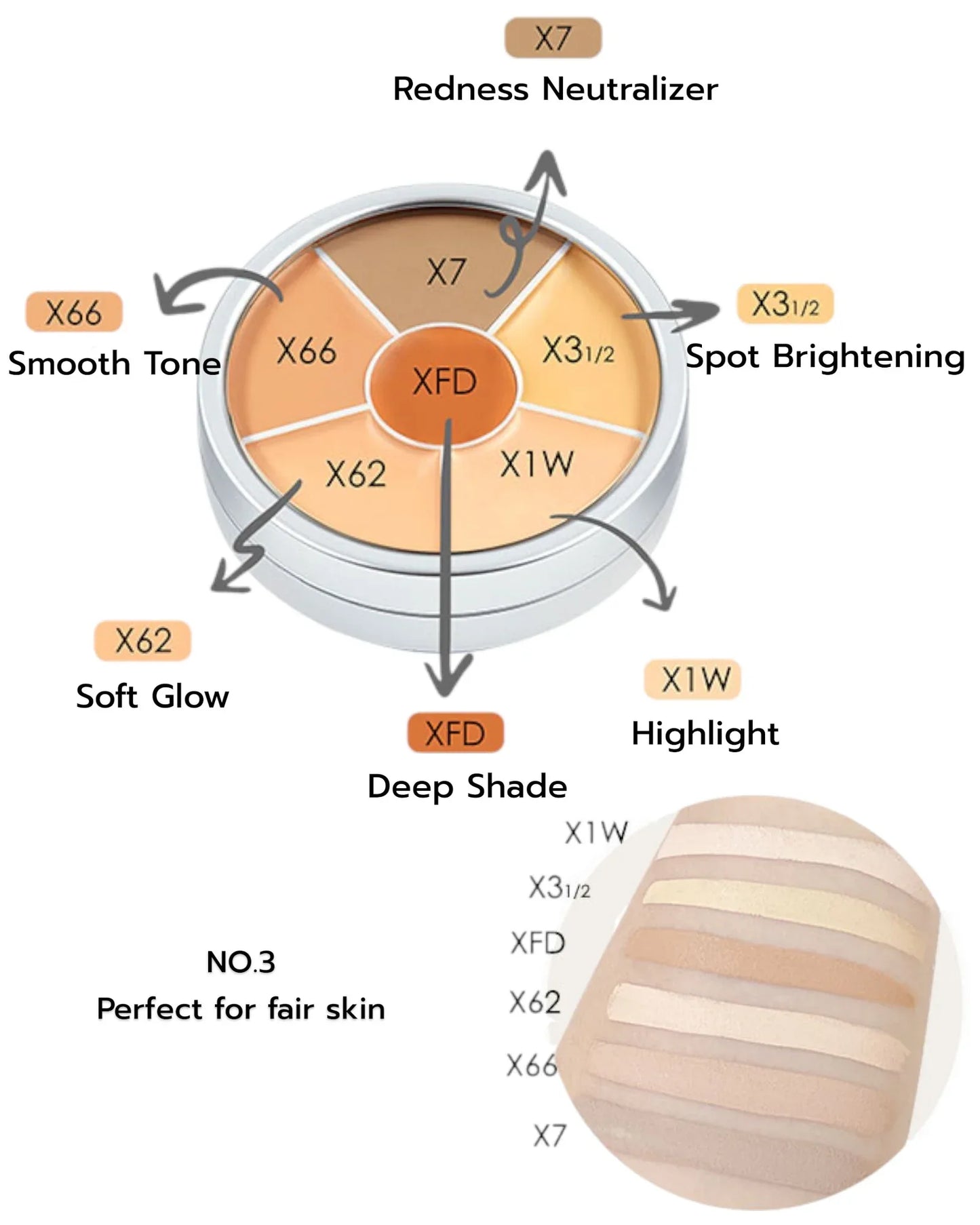 CONCEALER CIRCLE - KRYOLAN SERVICES
